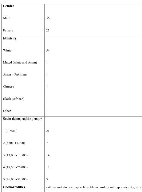 Table 1   Characteristics of the study population 