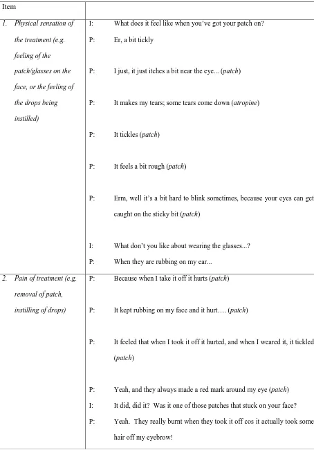 Table 3  Items identified for inclusion in draft questionnaire and supporting quotes 