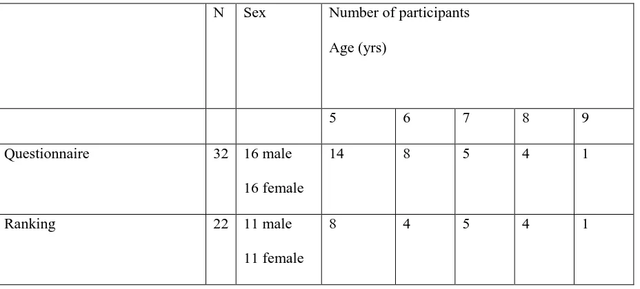 Table 5  Study participants for pilot of draft questionnaire 