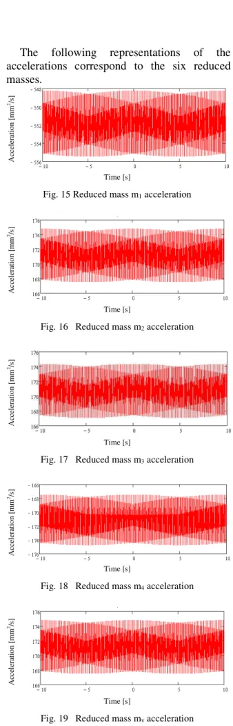 Fig. 15 Reduced mass m 1  acceleration 