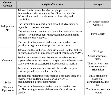Table 1: Summary of the different content creators of online tourism information (adapted and derived from Senecal and Nantel, 2004; Bray & Schetzina, 2006; Gretzel, 2006: Park et 