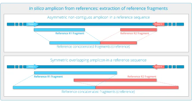 Figure 3: Reference extraction from target sequences