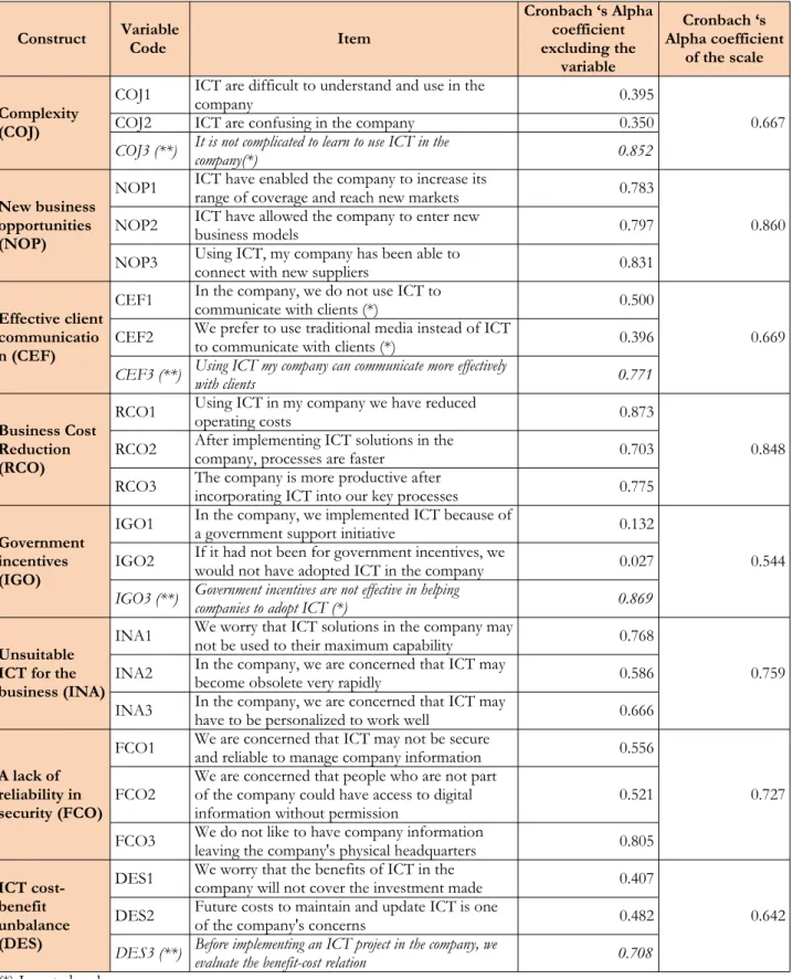 Table 4. Analysis of scale reliability