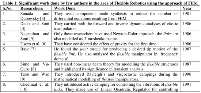 Table 1: Significant work done by few authors in the area of Flexible Robotics using the approach of FEM 