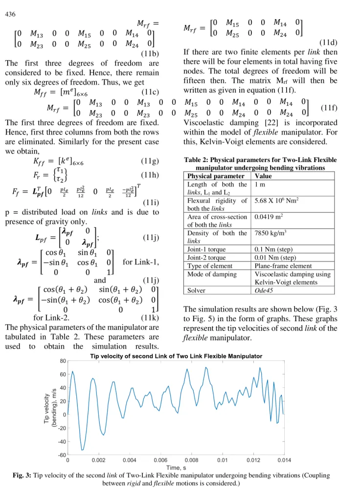 Table 2: Physical parameters for Two-Link Flexible  manipulator undergoing bending vibrations  Physical parameter  Value 