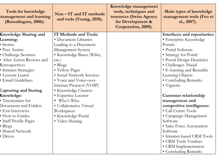 Table 3. Numbers of interviewees from different sectors of economic activity