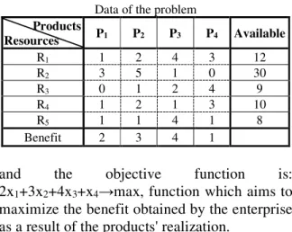 Table 3.   Data of the problem 