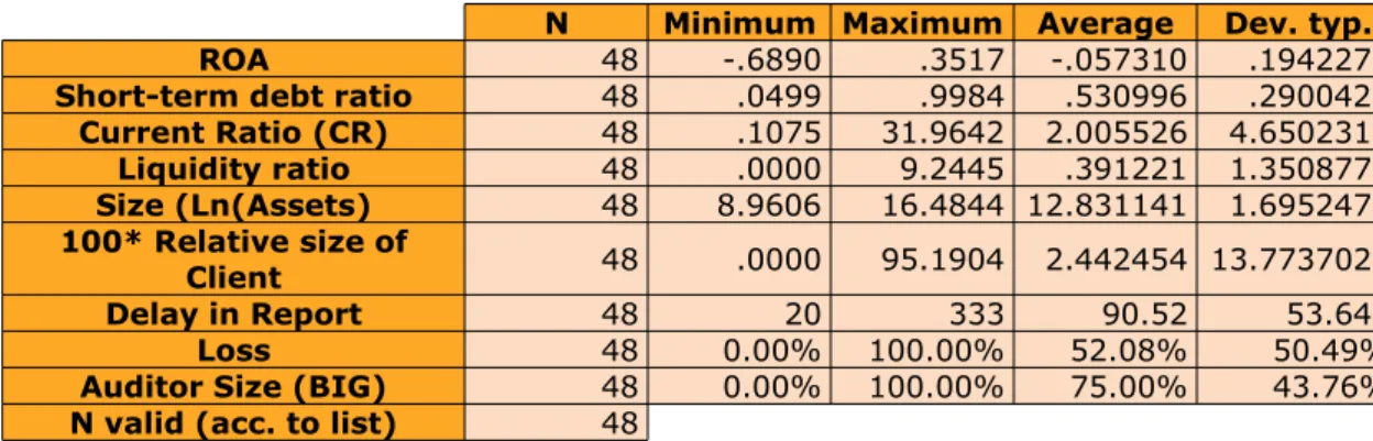 Table 8. Descriptive statistics
