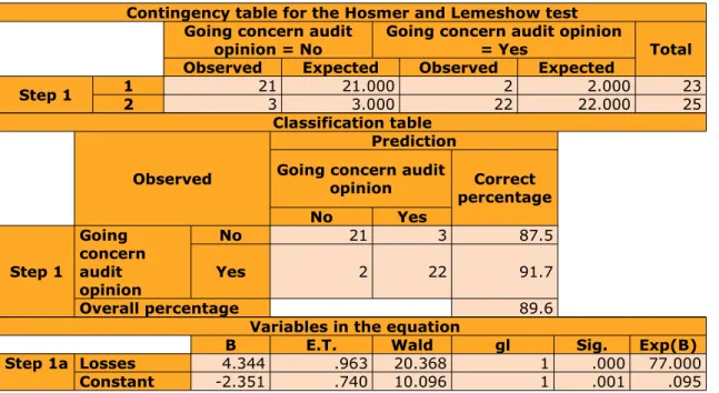 Table 14. Influence of losses