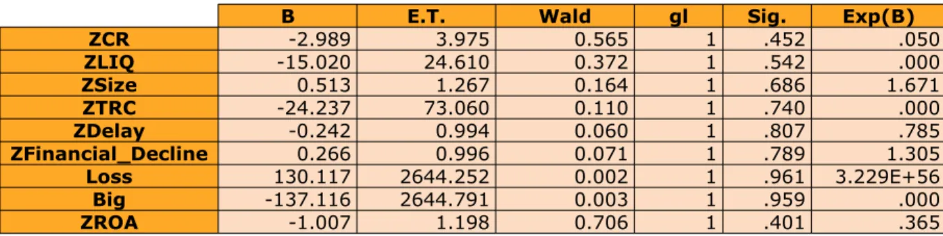 Table 2. Summary of the model