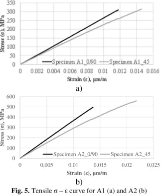 Fig. 4. Experimental set-up for tensile test.  2.2.2 Four-point bending tests 