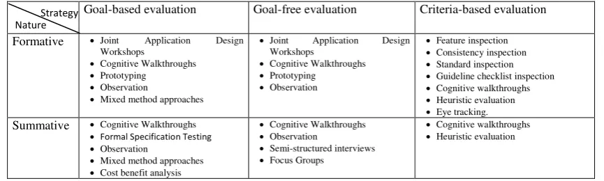 Table 2. A comparison of key differences between summative and formative evaluation 