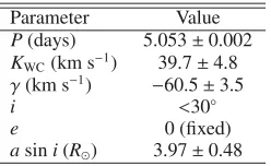Table 2. Orbital parameters.