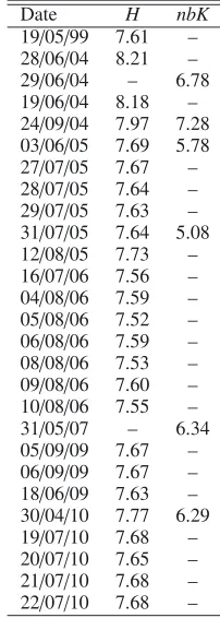 Fig. 4. Optical-near IR lightcurve for W239. The locations of opticaland near-IR spectroscopic, radio and X-ray observations discussed inthe text are also indicated.