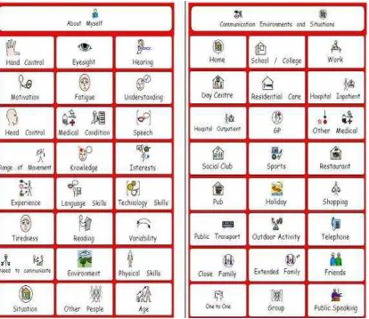 Figure 2. Examples of symbolised interview prompt sheets (WLS symbols reproduced with permission) 