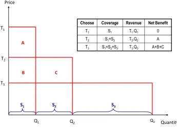 Figure 2 A menu of price and volume (adapted from Claxton et al8) 
