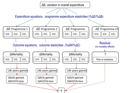 Figure 4 Estimating the threshold for the UK NHS 