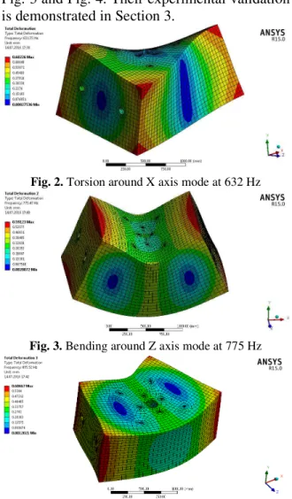 Fig. 1. The geometry of the test rig and the simulation  coordinates system