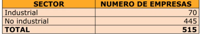 Tabla 3. Características de la muestra