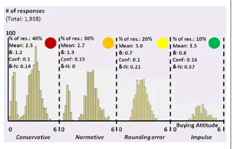 Figure 6 shows that 80% of the possibility density appears 