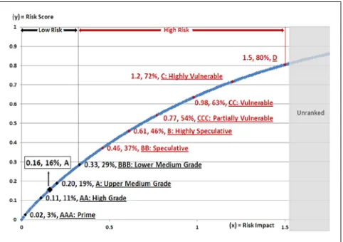 Figure 6. Probability density.