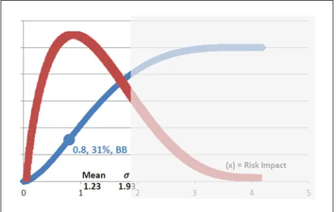 Figure 8. Probability density and risk score grid (non-crisis status).