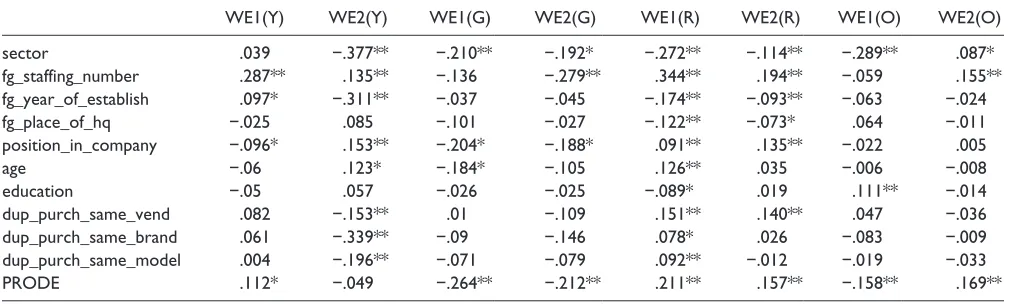 Table 6. Products–Zone Breakdown.