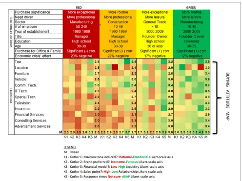 Figure 3. Contextualized buying-behavior framework.