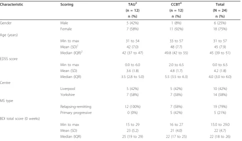 Table 1 Participant baseline characteristics