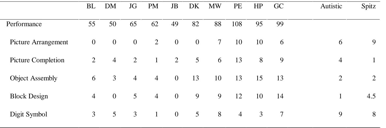 Table 1 continued   