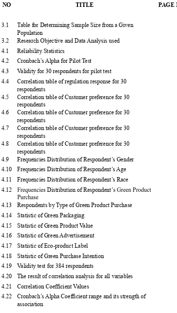 Table for Determining Sample Size from a Given 