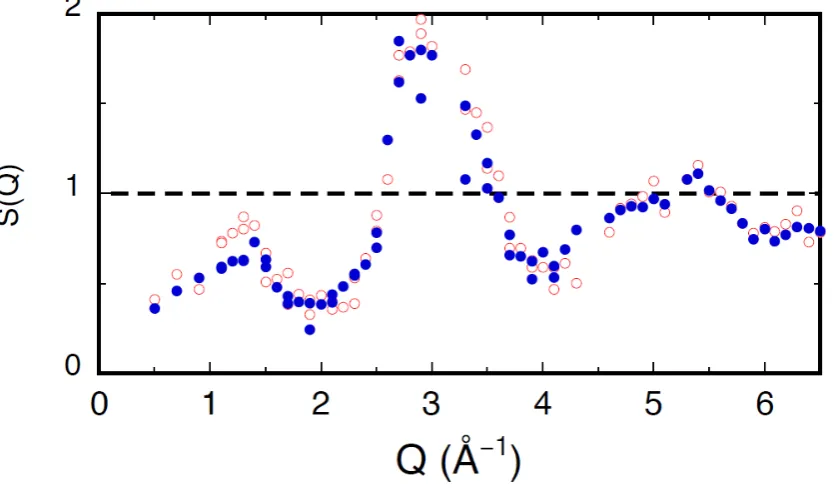 Figure 4    The two spin-dependent total structure factors 
