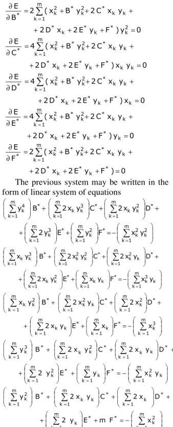 Fig. 1. The points to be fitted with an ellipse  The scope is to find the equation of an ellipse  that fits the given points in the sense of algebraic  fitting