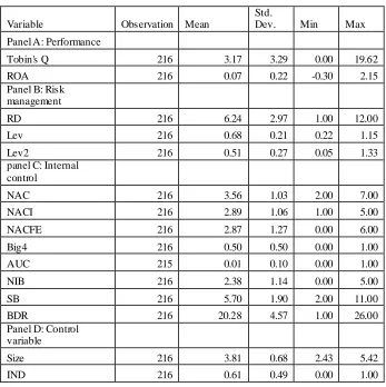 Table 1. Descriptive Statistics Results  