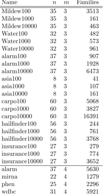 Table 2. Neither option is consistently better, how-