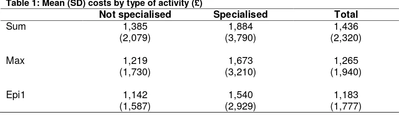 Table 1: Mean (SD) costs by type of activity (£)