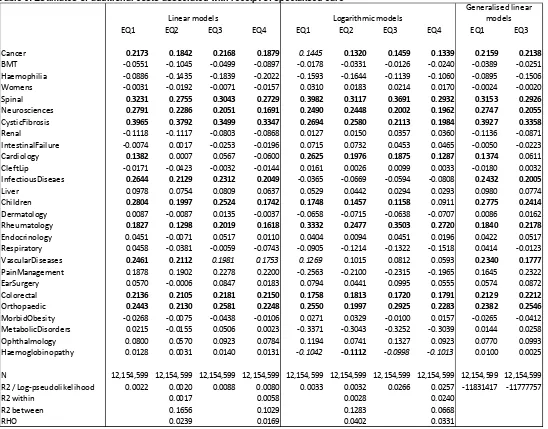 Table 6: Estimates of additional costs associated with receipt of specialised care