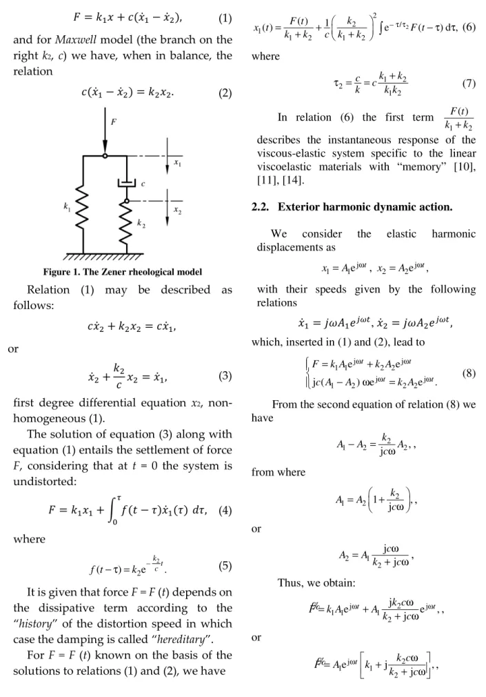 Figure 1. The Zener rheological model 