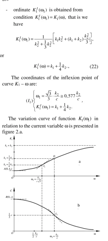 Figure 2. Variation curves of K 1   and C in relation 