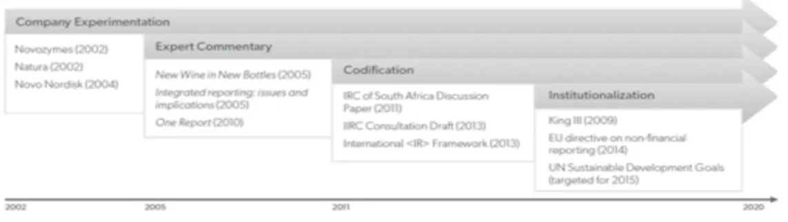 Figure 1. From Eccles and Krzus (2014)