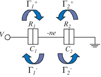 Figure 1. Schematic of the generic device layout for orthodox theory of Coulomb blockadetransport
