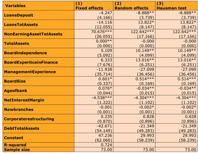Table 4. Random effects, fixed effects and Hausman’s test results