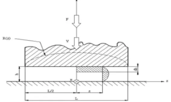 Fig. 6 Squeeze pressure distribution in the case of the  plane plate of infinite length 