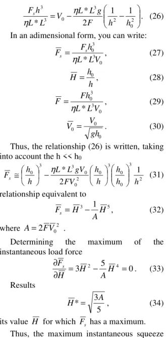 Fig. 7 Instant load bearing force for a shock charge   F=3332.5 N 