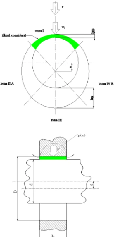 Fig. 8 Modeling the thickness of the lubricant film  For geometric considerations you can write: 