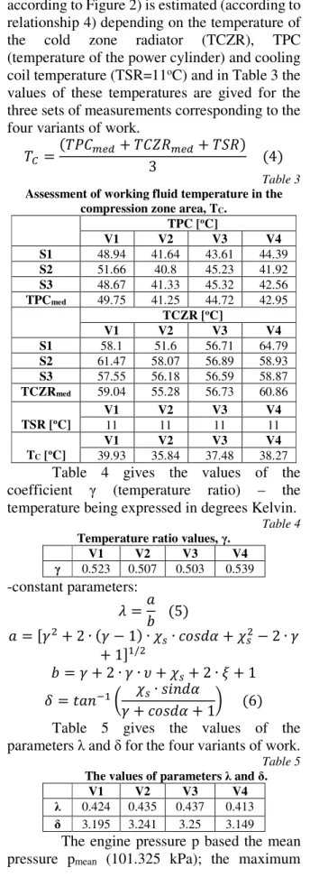 Figure  2)  T E   is  estimated  according  to  TBA 
