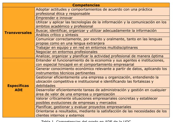 Tabla 1. Competencias del grado en ADE de la UOC