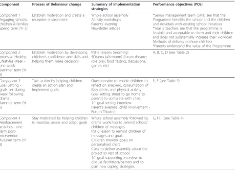 Table 6 The HeLP Programme and associated POs