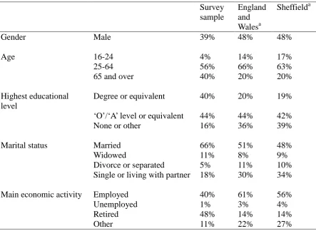 Table 1:   