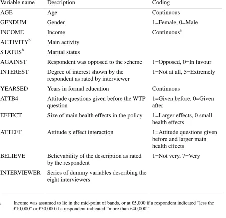 Table 4: Variable descriptions 